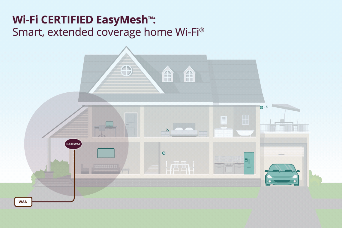 easymesh, foto schema animato casa con rete Wi-Fi Mesh