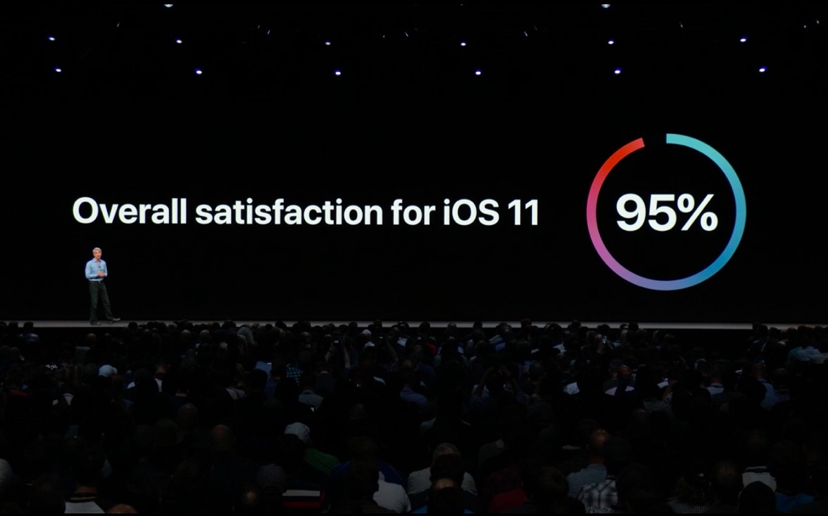 iOS 11 installato su oltre 800 milioni di dispositivi, sfonda due record storici adozione iOS 11 installato su oltre 800 milioni di dispositivi, sfonda due record storici