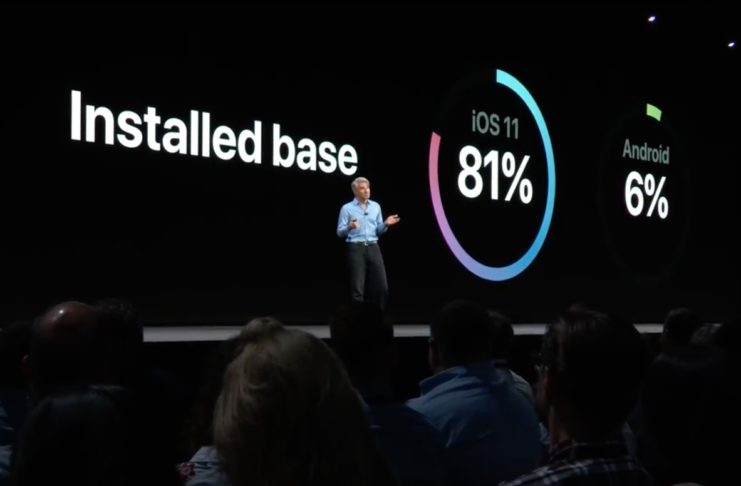 iOS 11 installato su oltre 800 milioni di dispositivi, sfonda due record storici