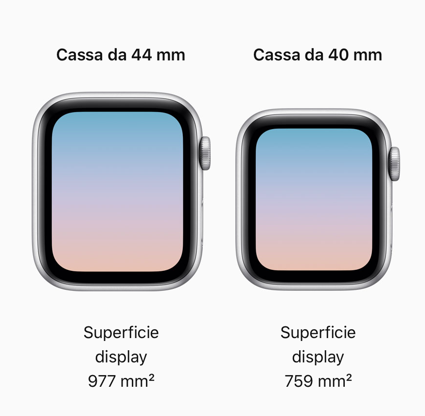 Apple Watch, la guida per sceglierlo