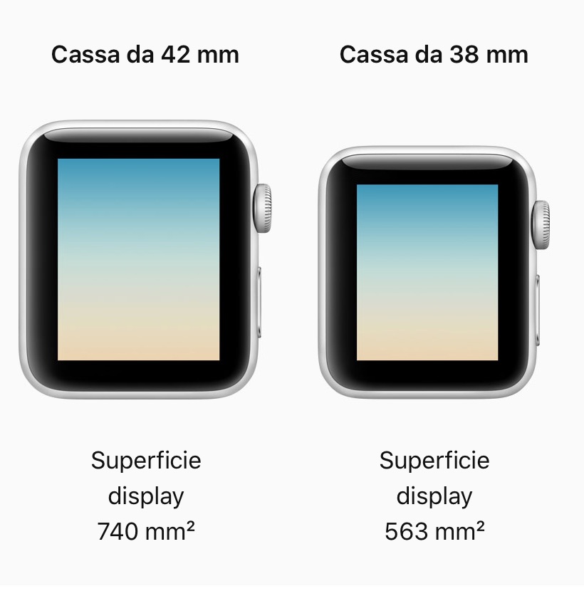Apple Watch, la guida per sceglierlo