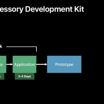 WWDC 2018: Homekit su Mac, nuovo kit di sviluppo e nuovi dispositivi Telecomando
