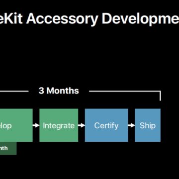 WWDC 2018: Homekit su Mac, nuovo kit di sviluppo e nuovi dispositivi Telecomando