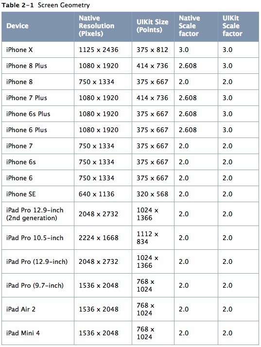 iOS 12 forse svela il nuovo iPhone X Plus da 6,5” atteso a settembre