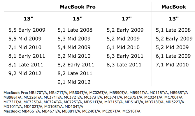 Un SSD nel MacBook Pro e Macbook al posto del lettore CD, servito su Amazon