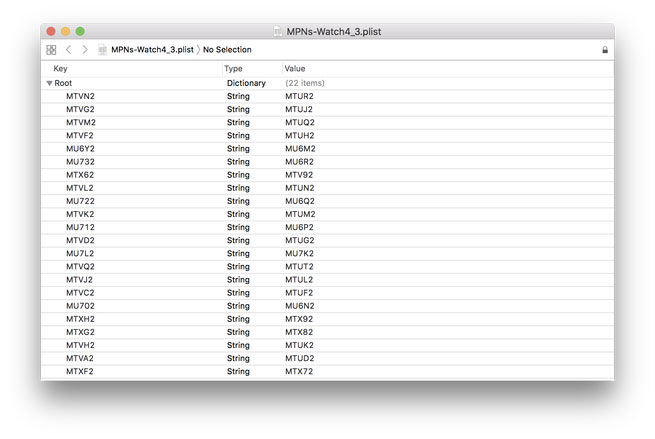 Riferimenti nuovi Apple Watch