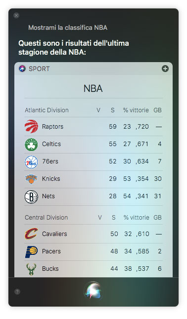 Risultati NBA