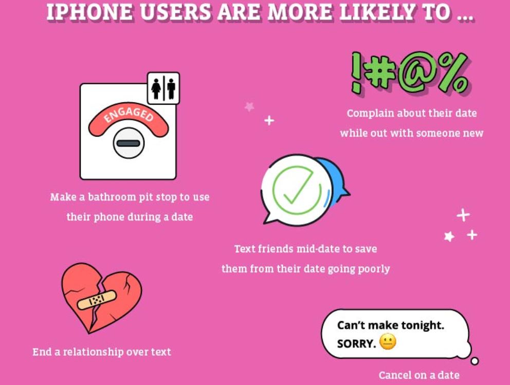 Se hai un iPhone sarà più facile avere un appuntamento galante