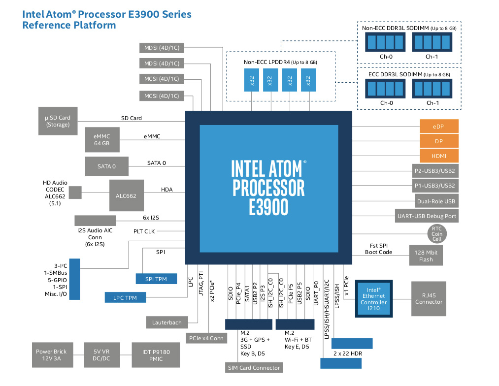 CPU Intel Apollo Lake, dettagli sulla CPU amata dai produttori cinesi di PC economici e3900