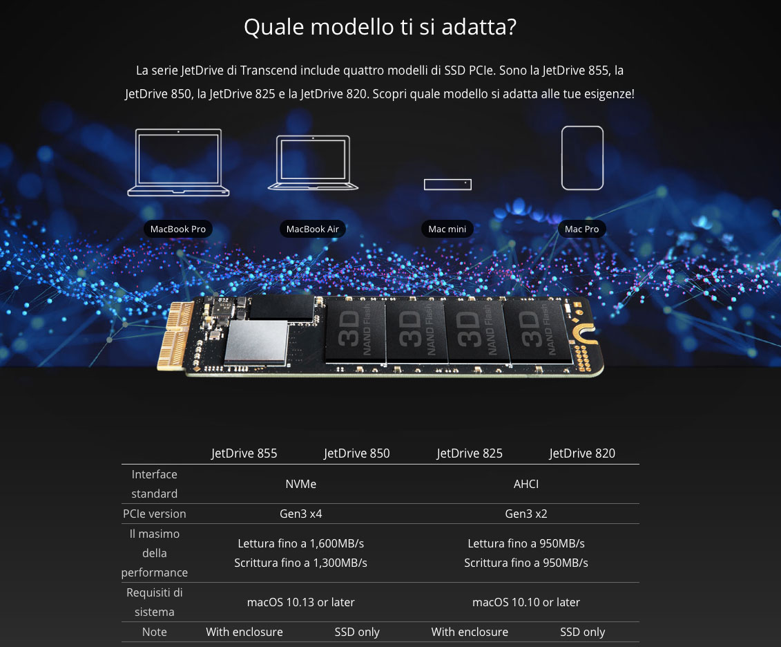 Transcend, le nuove unità JetDrive sono ancora più veloci Famgilia Transcend