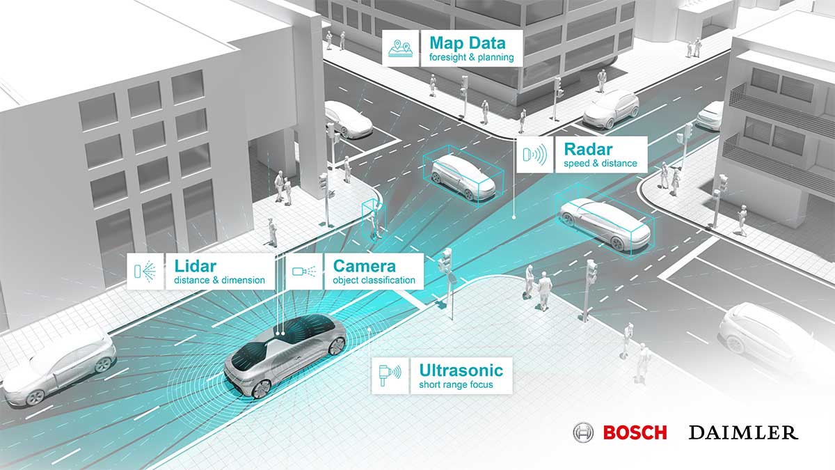 Infografica Bosch e Daimler