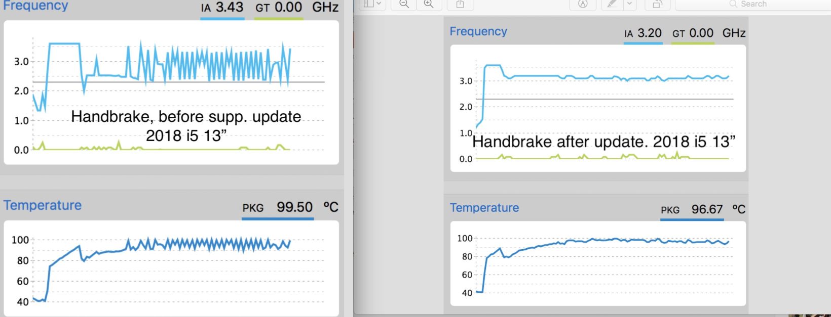 MacBook Pro 2018, l’aggiornamento software risolve i problemi di prestazioni Test con handbrake