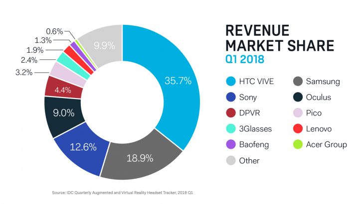 market share VR