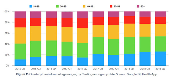 Apple Watch e indossabili alleati contro le malattie croniche Apple Watch e indossabili alleati contro le malattie croniche