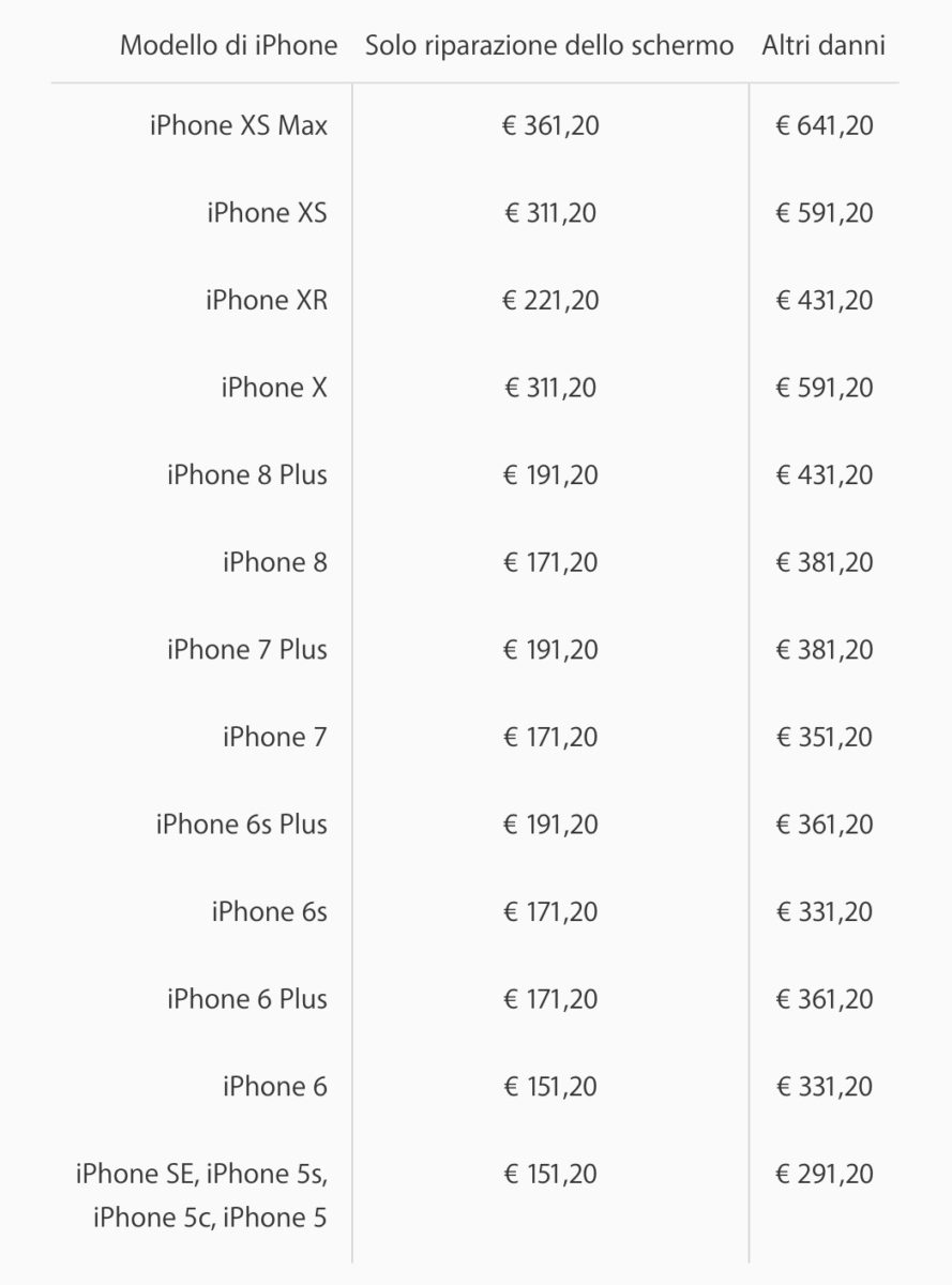Quanto costa riparare un iPhone fuori garanzia? Ecco i prezzi ufficiali
