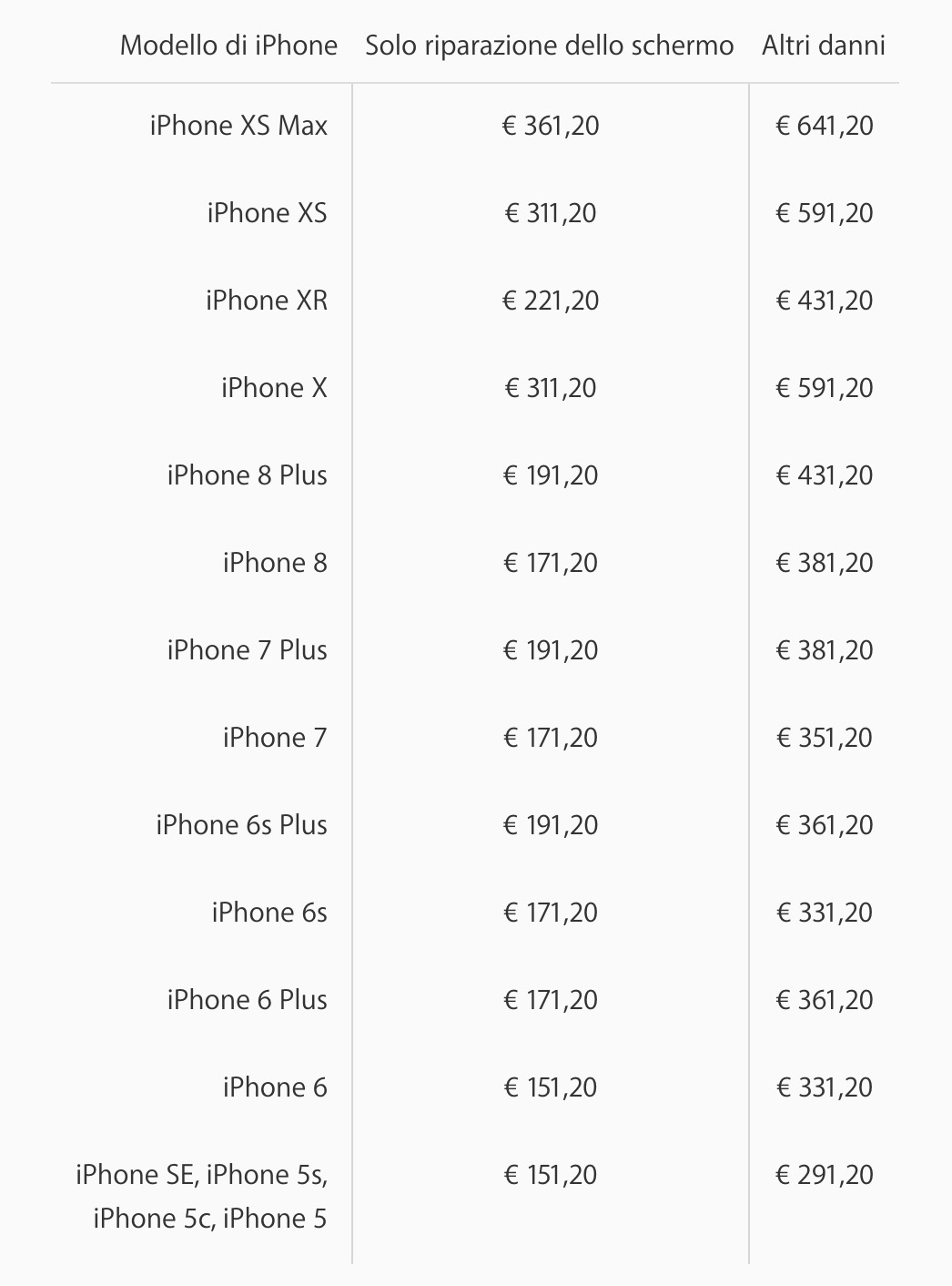 Quanto costa riparare un iPhone fuori garanzia? Ecco i prezzi ufficiali Apple