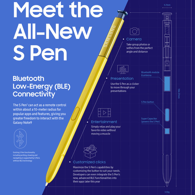 I segreti cella S-Pen di Galaxy Note 9