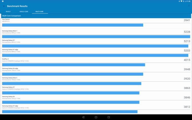 Alldocube X, il tablet 2K sotto torchio nei test benchmark