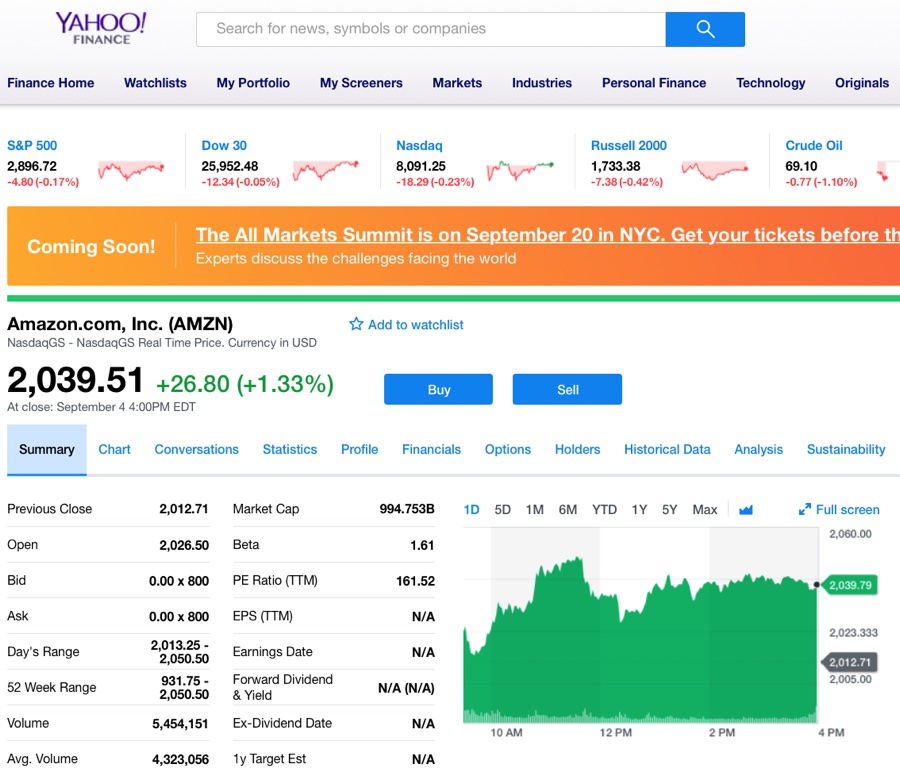 Amazon mille miliardi di dollari, foto grafico yahoo finance