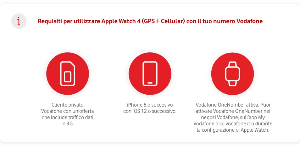 Come funziona Apple Watch 4 LTE con Vodafone One Number
