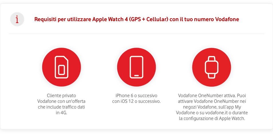 Come funziona Apple Watch 4 LTE con Vodafone One Number Come funziona Apple Watch 4 LTE con Vodafone One Number