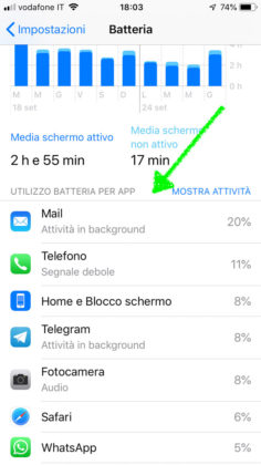 Come migliorare la durata della batteria su iOS 12