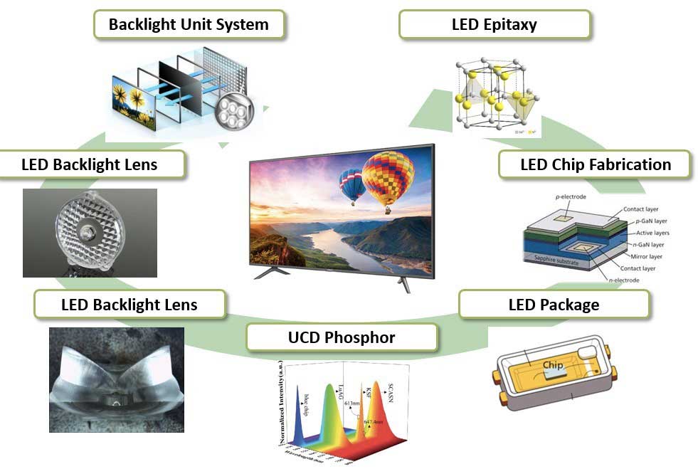 Seoul Semiconductor porta in tribunale una catena di ipermercati USA per la vendita di TV che violano 15 brevetti per LED Seoul Semiconductor