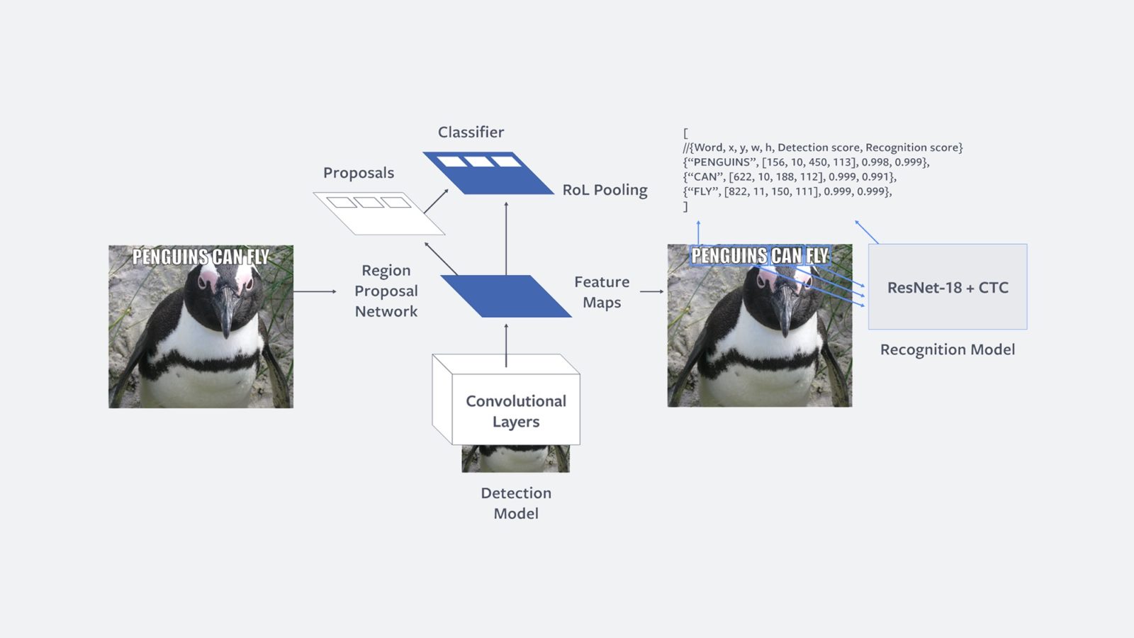 Facebook sviluppa uno strumento di intelligenza artificiale per riconoscere i meme offesivi