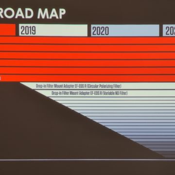 Canon EOS R è la nuova mirrorless di Canon ma anche un sistema per i prossimi 30 anni