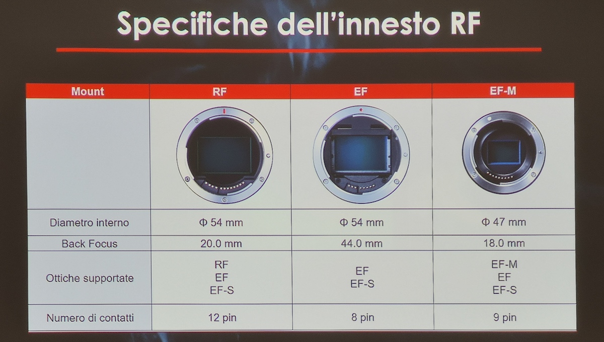 Canon EOS R è la nuova mirrorless di Canon ma anche un sistema per i prossimi 30 anni