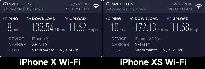 iPhone XS, nuovi test confermano la maggiore velocità con Wi-Fi e LTE