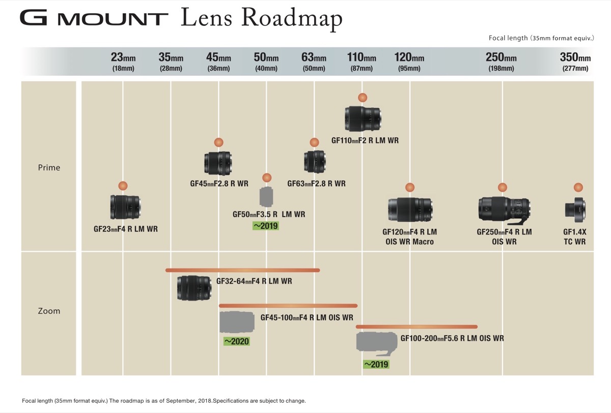Fujifilm GFX 50R, la mirrorless medio formato con 51.4 MP Fujifilm GFX 50R, la mirrorless medio formato con 51.4 MP