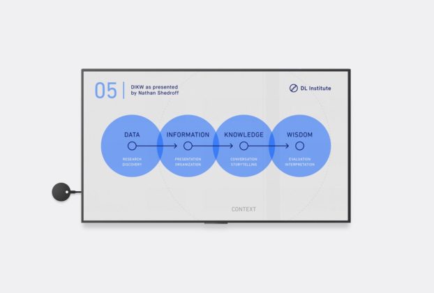 Airtame 2, il cavo HDMI “invisibile” si evolve
