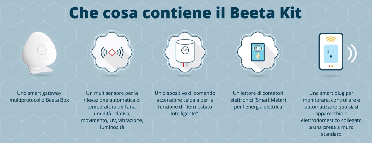 Italiani e risparmio energetico: i dati raccolti con l’app Beeta