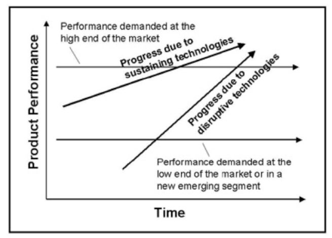 iPhone XR dimostra che iPhone XS è troppo anche per Apple