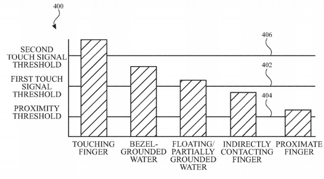 iPhone pioggia - foto brevetto apple
