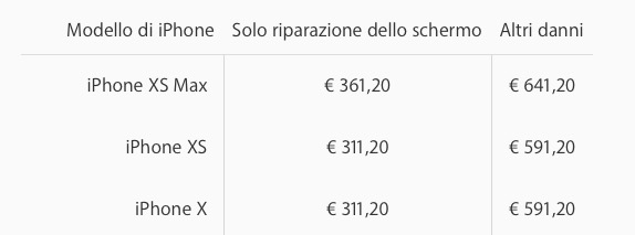 Riparare iPhone XS costa quanto comprare un iPhone 7, XS Max quanto 7 Plus