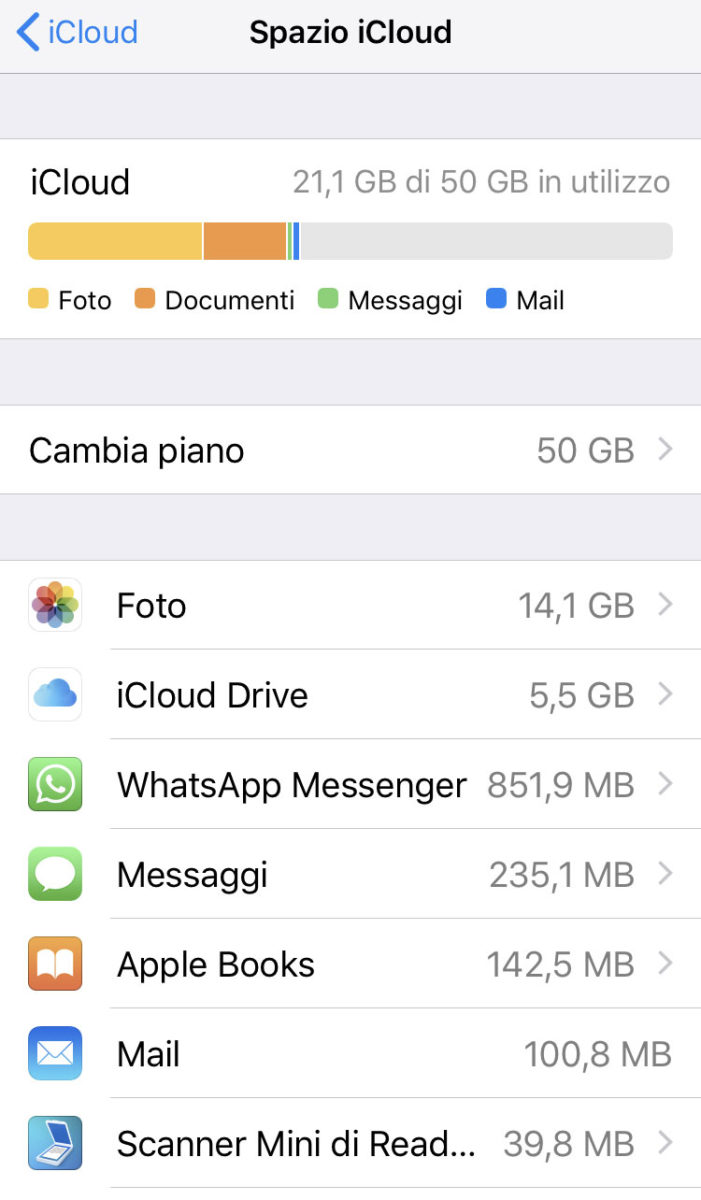 Spazio su iCloud