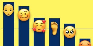 Il personaggio calvo è l’emoji più discussa di iOS 12.1