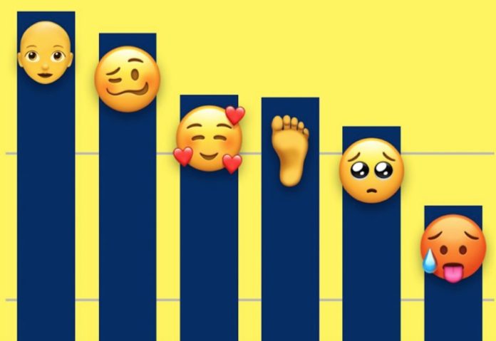 Il personaggio calvo è l’emoji più discussa di iOS 12.1