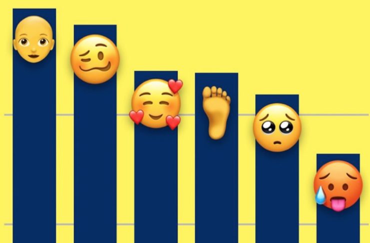 Il personaggio calvo è l’emoji più discussa di iOS 12.1