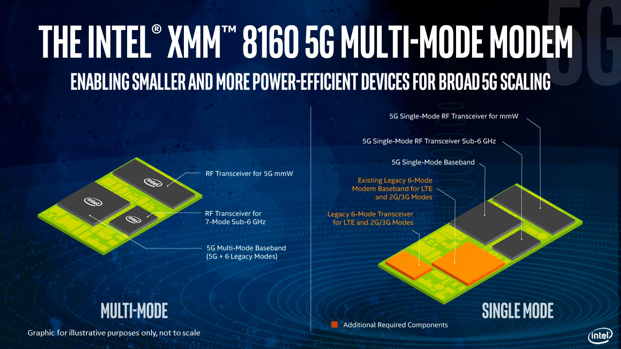 Intel accelera, pronto il chip-modem 5G che forse vedremo negli iPhone 2019