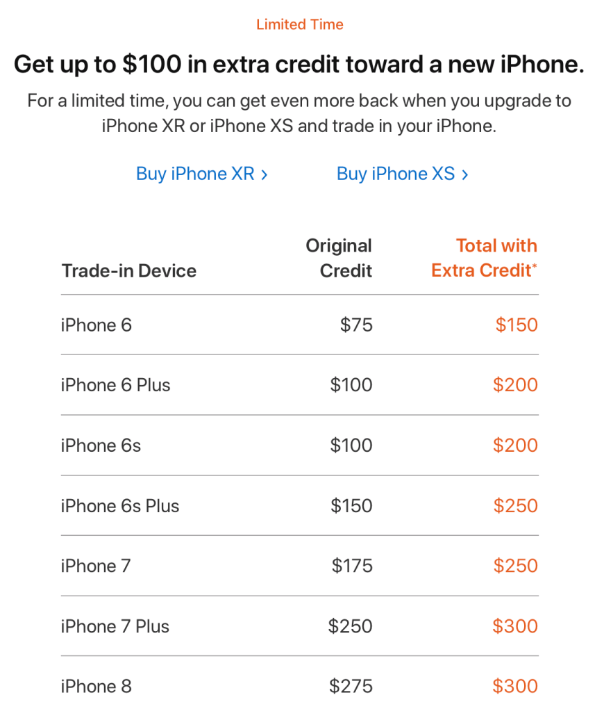 Trade-in Apple, per l’acquisto di XR e XS fino a 100 dollari in più