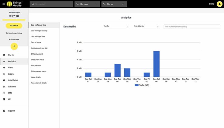 La SIM IOT e M2M di Things Mobile perfetta per domotica, allarmi, automotive