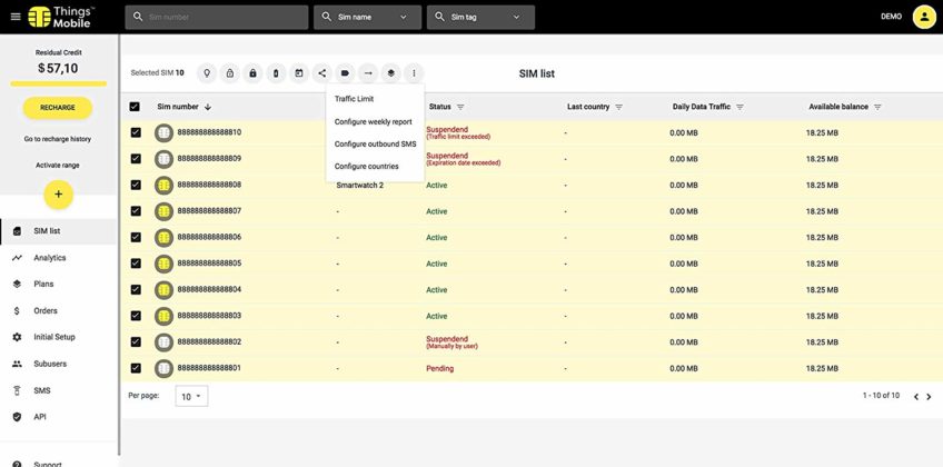 La SIM IOT e M2M di Things Mobile perfetta per domotica, allarmi, automotive