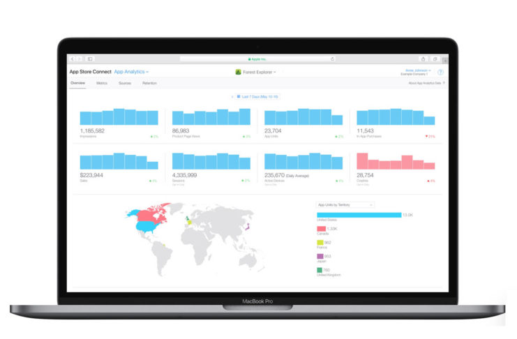 Nuovi strumenti di analisi statistica per gli sviluppatori del Mac App Store