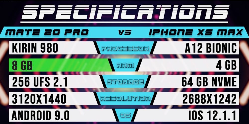 Huawei aveva torto: iPhone XS MAX batte Huawei Mate 20 Pro nel test di velocità