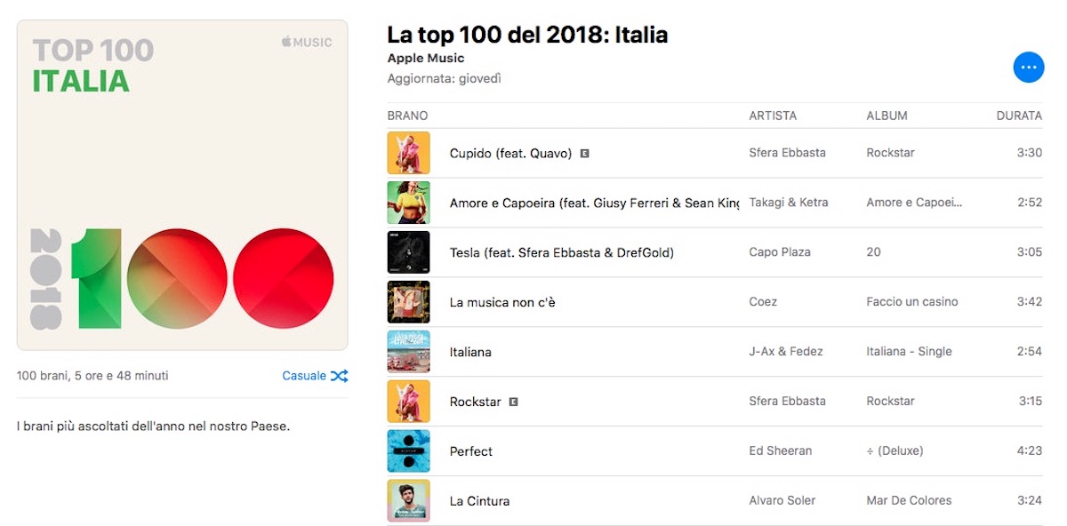 Il meglio della musica del 2018, la classifica Apple Music in Italia