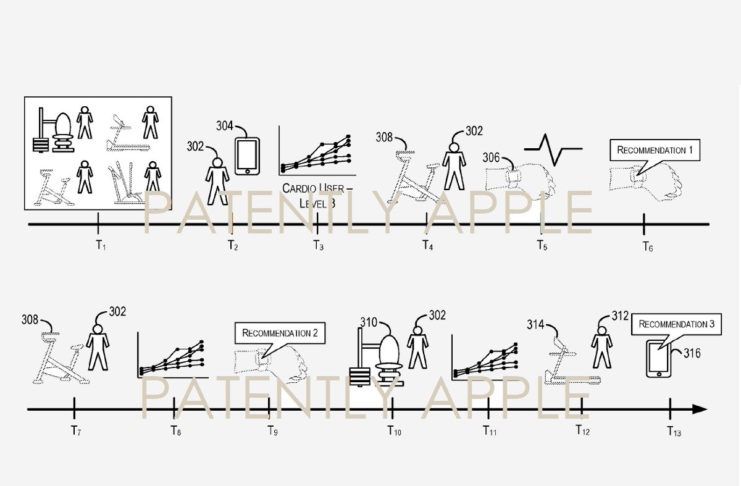 Apple ha brevettato un’app che trasforma Apple Watch in personal trainer