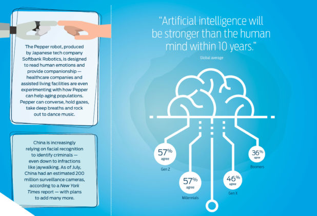 Nel report annuale di Ford i consumatori allarmati per la dipendenza dalle tecnologie